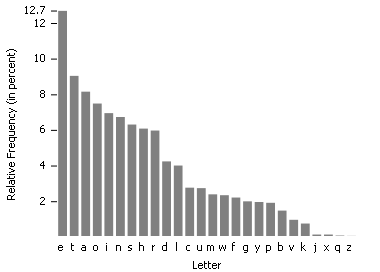 Cure-Carpel-Tunnel-with-DVORAK2