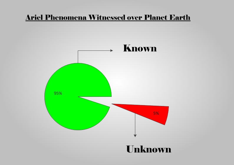 arielphenomena